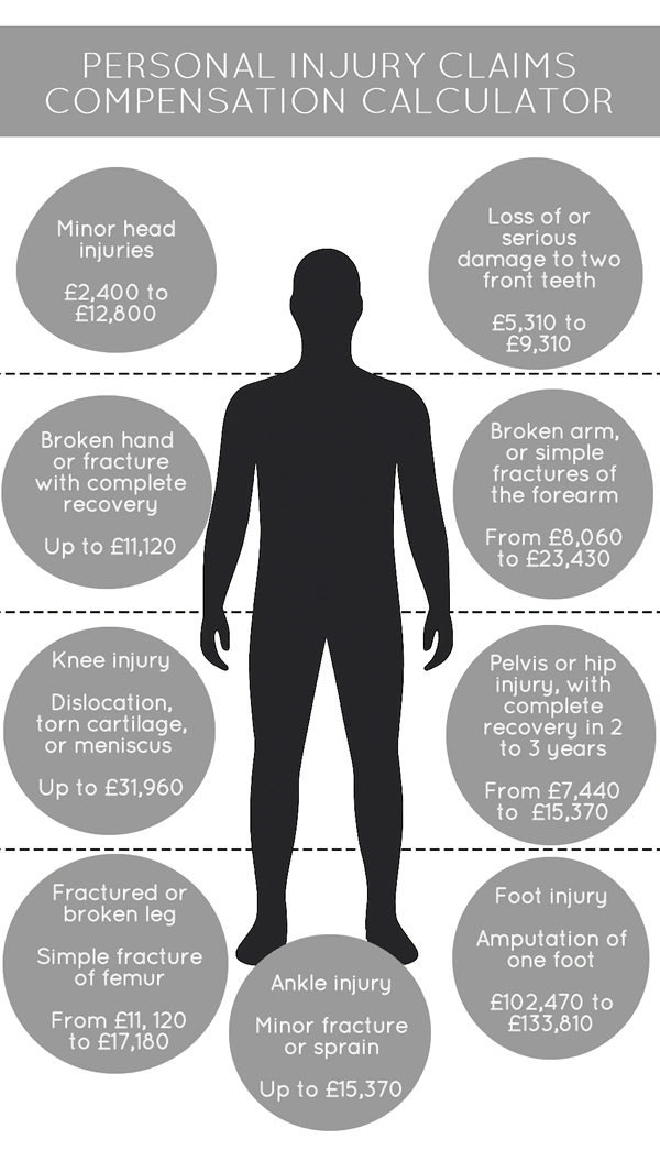 personal injury claim compensation calculator personal injury claim compensation calculator