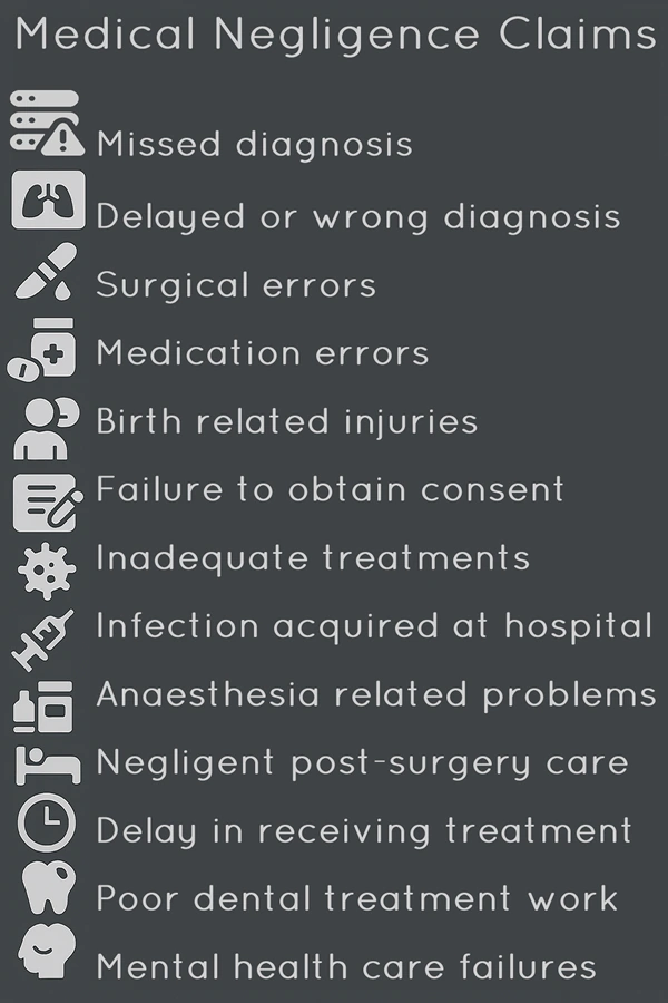 Medical negligence compensation calculator Medical negligence compensation calculator